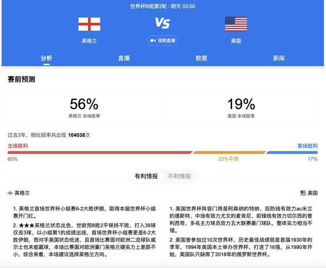 期间哈登场均19.3分5.5板9.3助 三项命中率48/44/93%今日NBA常规赛，快船战胜勇士取得6连胜。